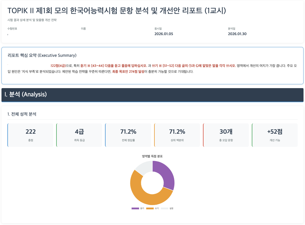 제91회 한국어능력시험 기출문제 — IBT TOPIK AI Score Report Example